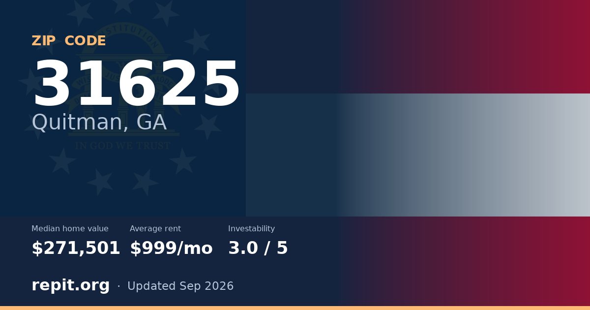 ZIP code 31625 (Quitman, GA) — median home value $271,501, average rent $999/mo