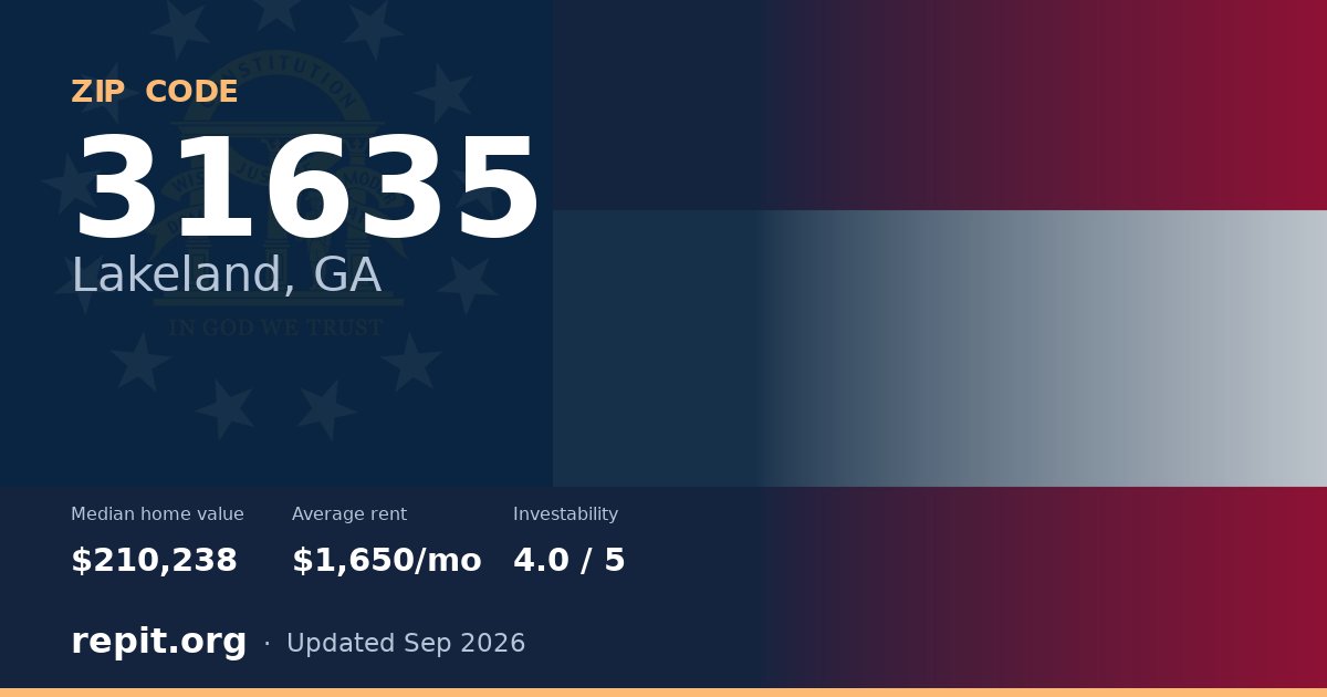 ZIP code 31635 (Lakeland, GA) — median home value $210,238, average rent $1,650/mo