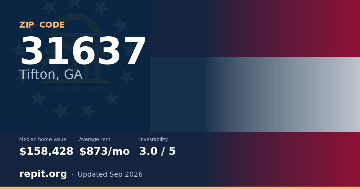 ZIP code 31637 (Tifton, GA) — median home value $158,428, average rent $873/mo