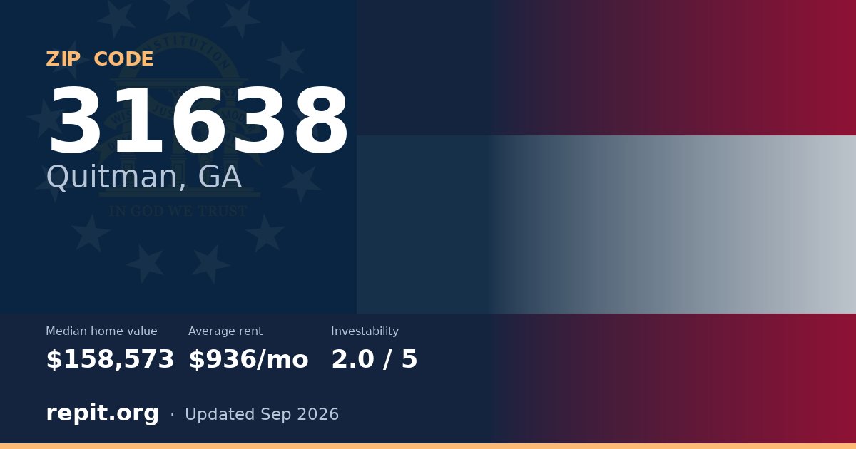 ZIP code 31638 (Quitman, GA) — median home value $158,573, average rent $936/mo