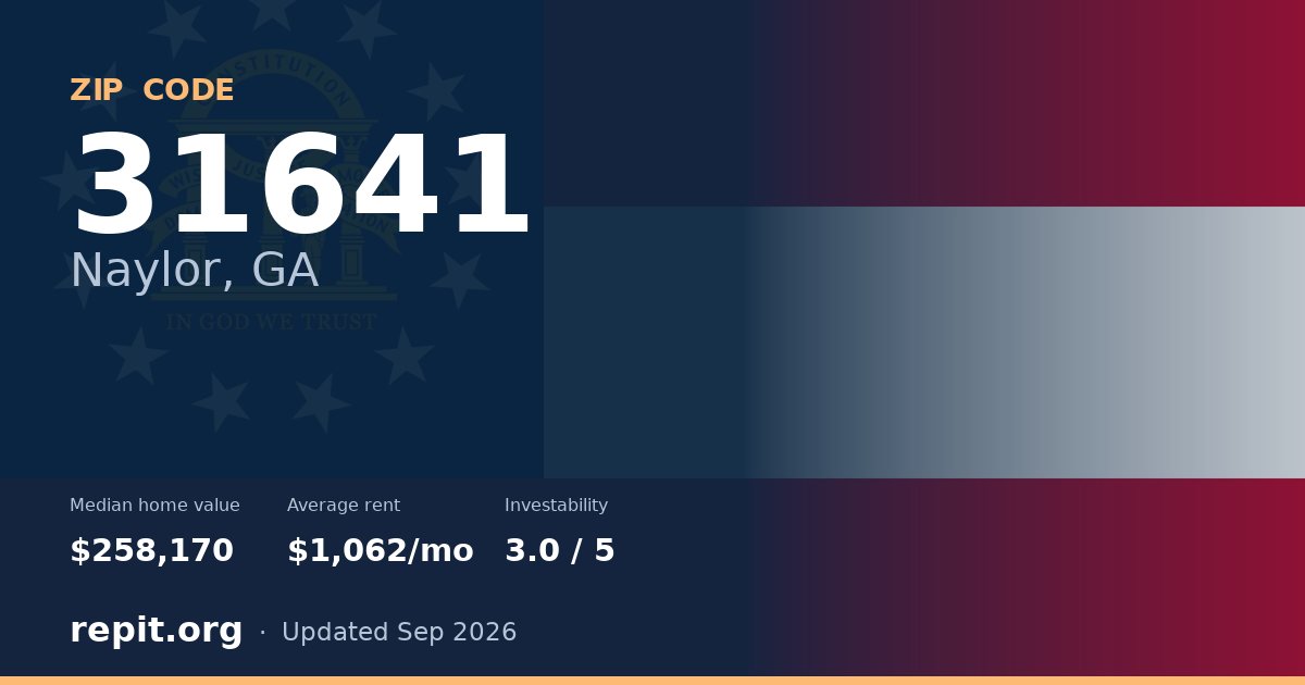 ZIP code 31641 (Naylor, GA) — median home value $258,170, average rent $1,062/mo