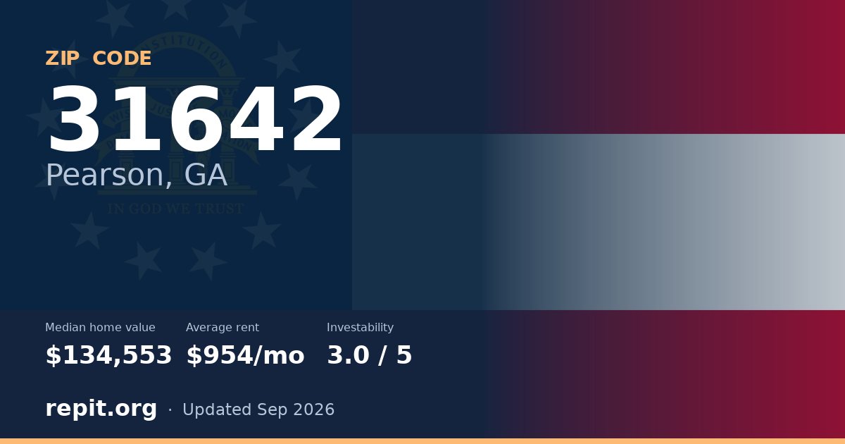 ZIP code 31642 (Pearson, GA) — median home value $134,553, average rent $954/mo