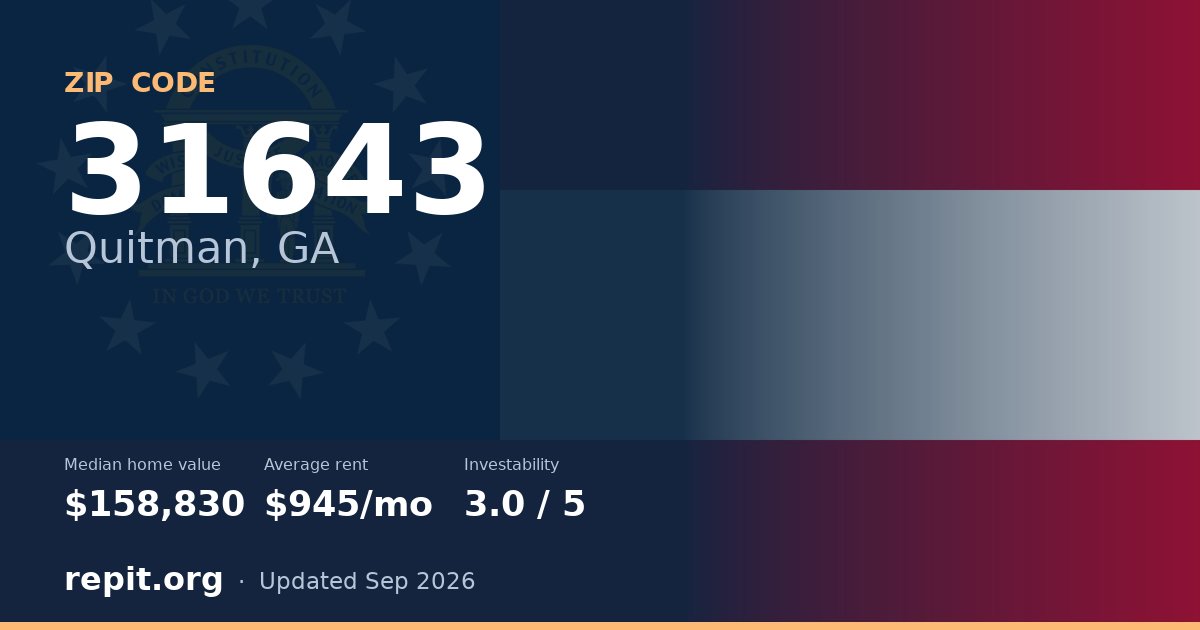 ZIP code 31643 (Quitman, GA) — median home value $158,830, average rent $945/mo