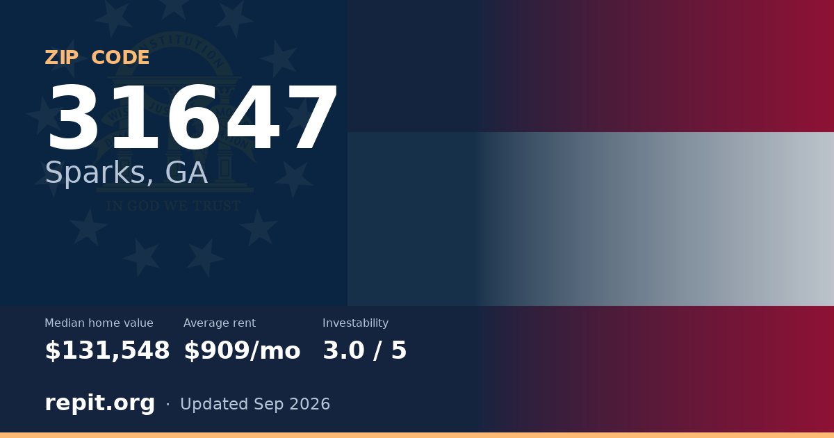 ZIP code 31647 (Sparks, GA) — median home value $131,548, average rent $909/mo