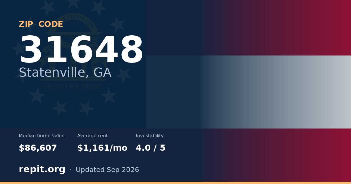 ZIP code 31648 (Statenville, GA) — median home value $86,607, average rent $1,161/mo