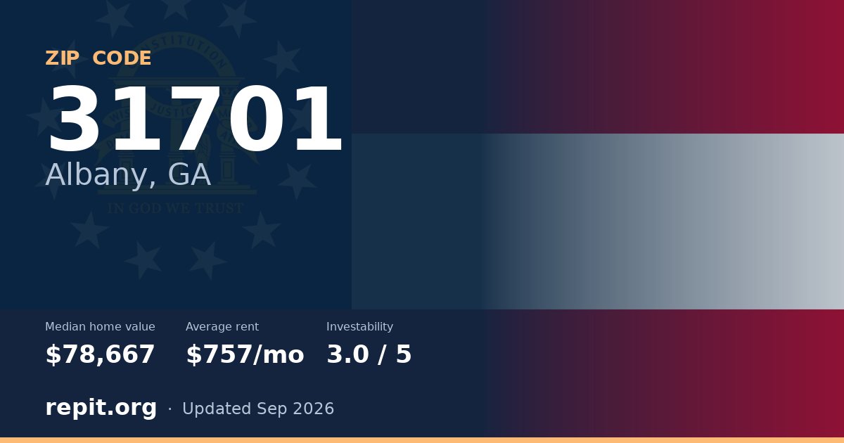 ZIP code 31701 (Albany, GA) — median home value $78,667, average rent $757/mo