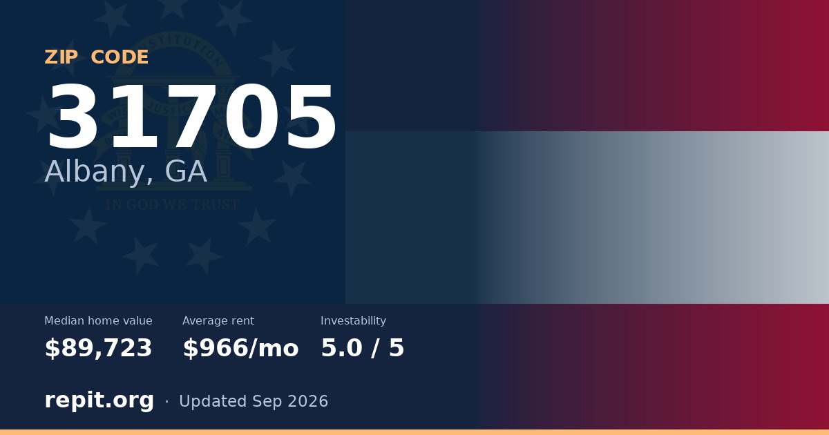 ZIP code 31705 (Albany, GA) — median home value $89,723, average rent $966/mo