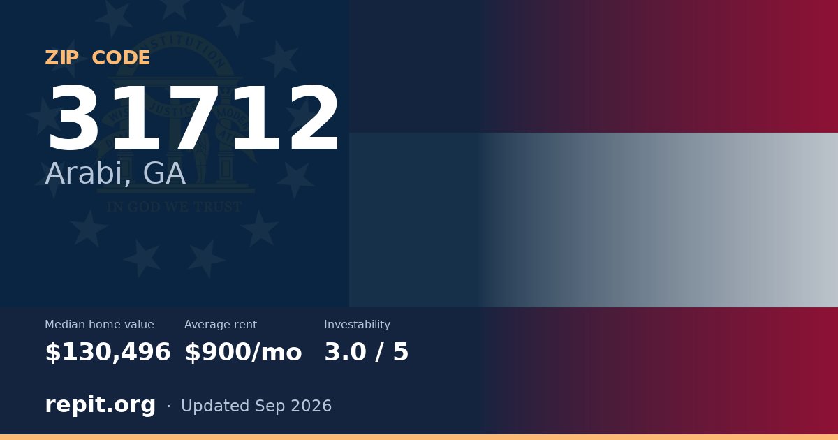 ZIP code 31712 (Arabi, GA) — median home value $130,496, average rent $900/mo