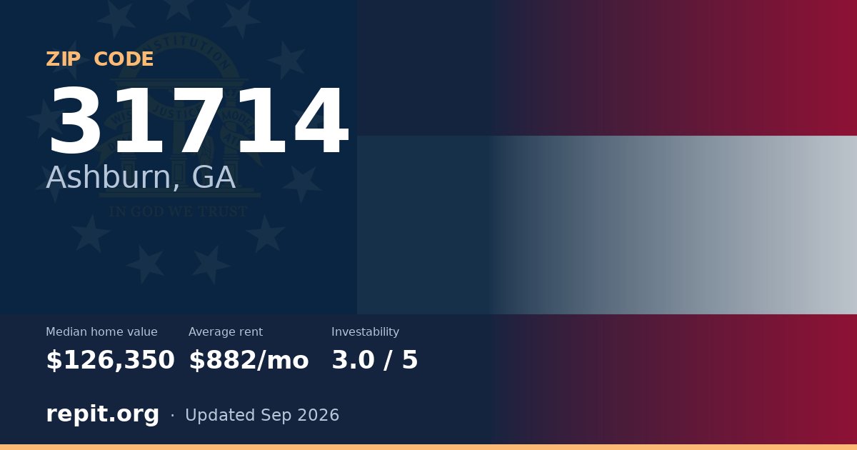 ZIP code 31714 (Ashburn, GA) — median home value $126,350, average rent $882/mo