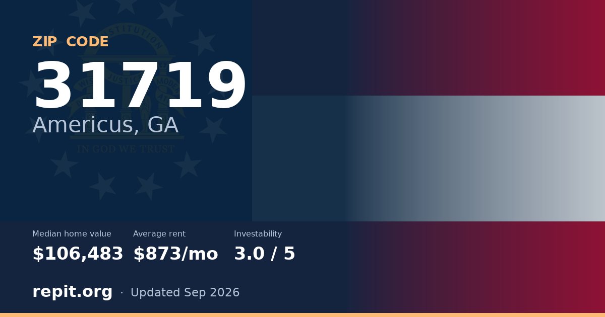 ZIP code 31719 (Americus, GA) — median home value $106,483, average rent $873/mo