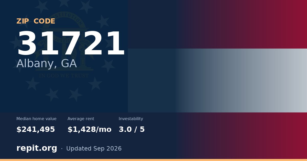 ZIP code 31721 (Albany, GA) — median home value $241,495, average rent $1,428/mo
