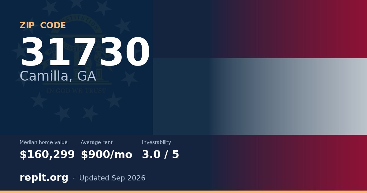 ZIP code 31730 (Camilla, GA) — median home value $160,299, average rent $900/mo