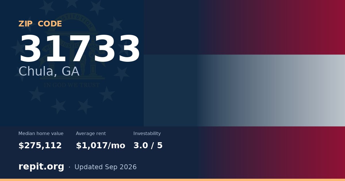 ZIP code 31733 (Chula, GA) — median home value $275,112, average rent $1,017/mo