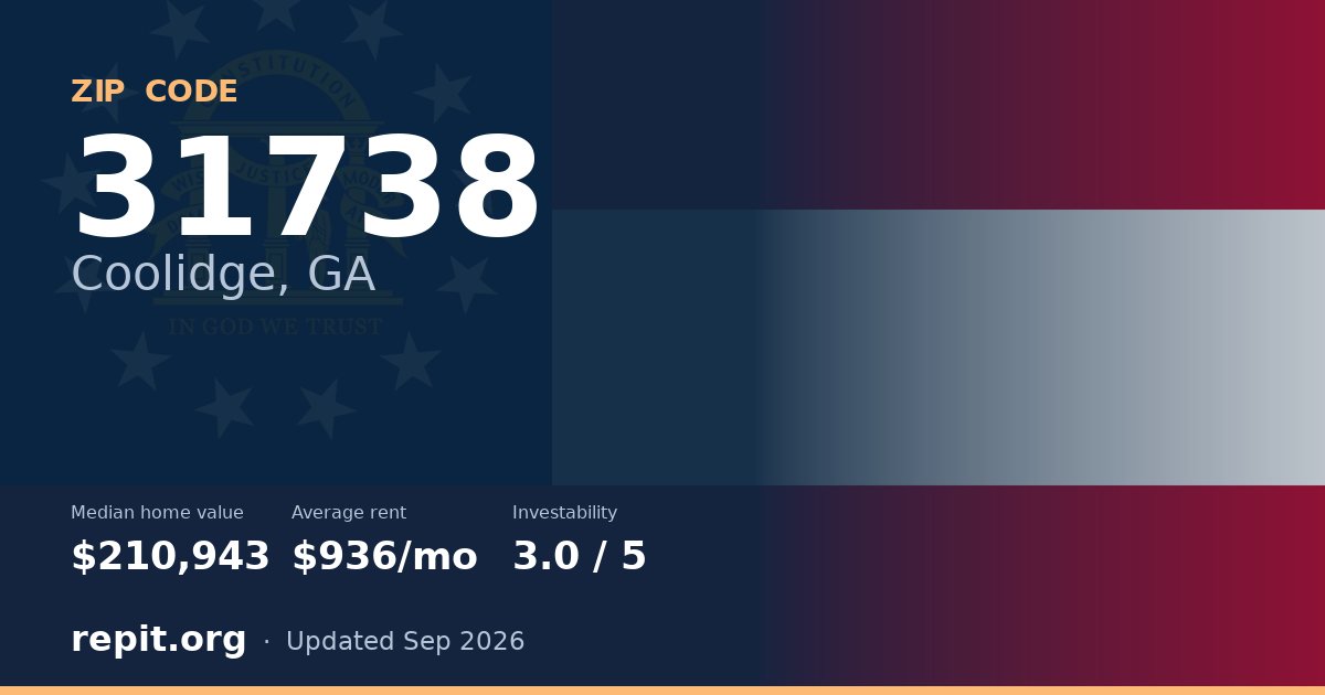 ZIP code 31738 (Coolidge, GA) — median home value $210,943, average rent $936/mo