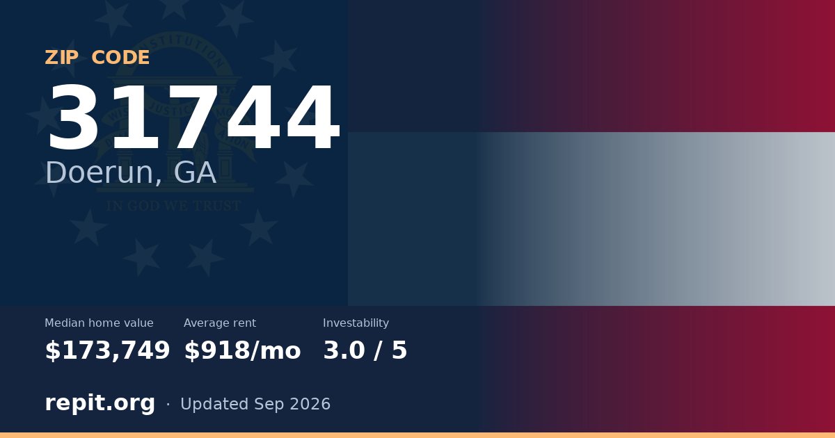 ZIP code 31744 (Doerun, GA) — median home value $173,749, average rent $918/mo
