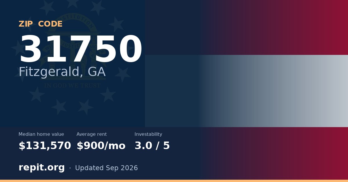 ZIP code 31750 (Fitzgerald, GA) — median home value $131,570, average rent $900/mo
