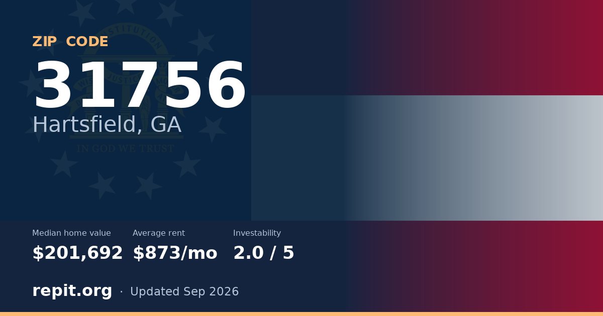 ZIP code 31756 (Hartsfield, GA) — median home value $201,692, average rent $873/mo