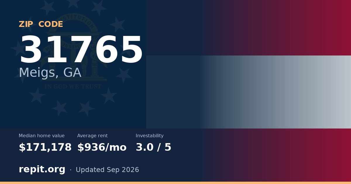 ZIP code 31765 (Meigs, GA) — median home value $171,178, average rent $936/mo