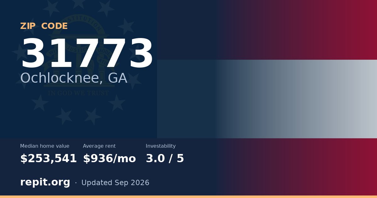 ZIP code 31773 (Ochlocknee, GA) — median home value $253,541, average rent $936/mo