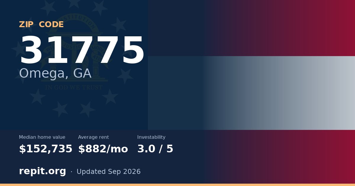 ZIP code 31775 (Omega, GA) — median home value $152,735, average rent $882/mo
