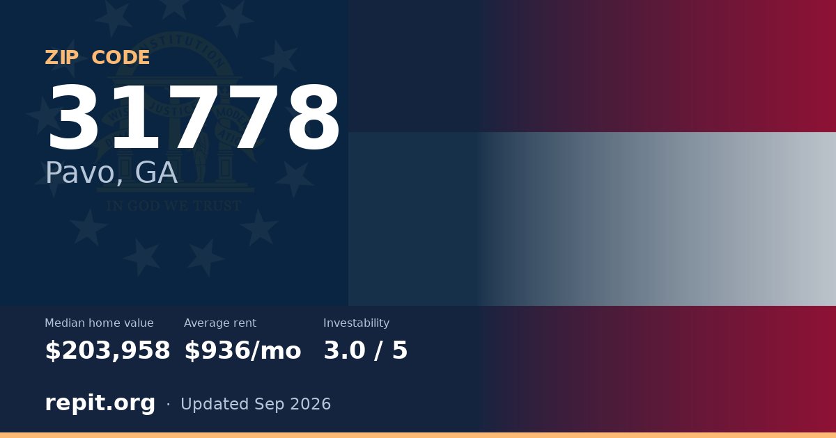 ZIP code 31778 (Pavo, GA) — median home value $203,958, average rent $936/mo