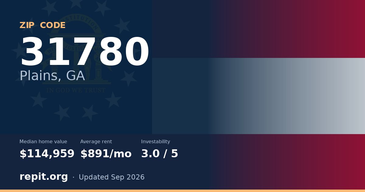 ZIP code 31780 (Plains, GA) — median home value $114,959, average rent $891/mo