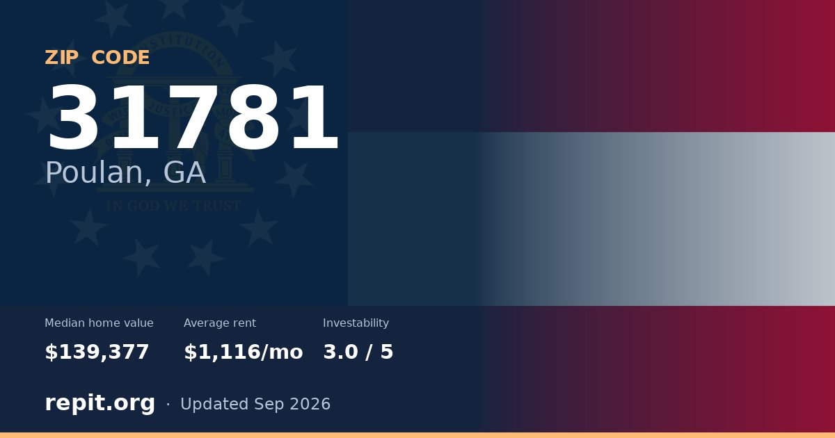 ZIP code 31781 (Poulan, GA) — median home value $139,377, average rent $1,116/mo