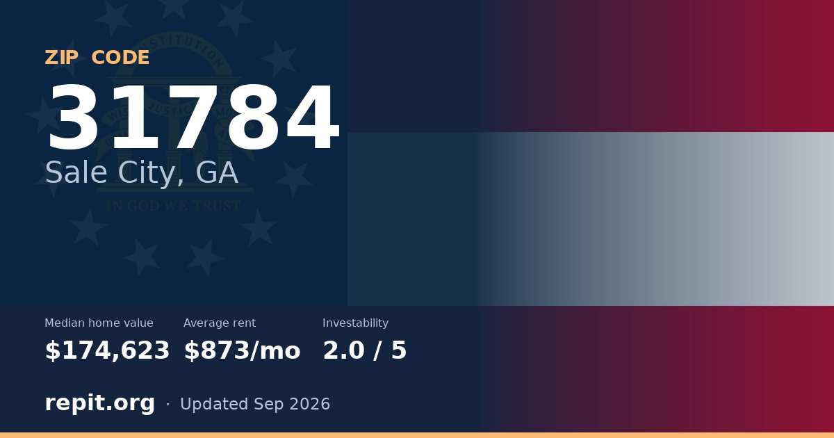 ZIP code 31784 (Sale City, GA) — median home value $174,623, average rent $873/mo