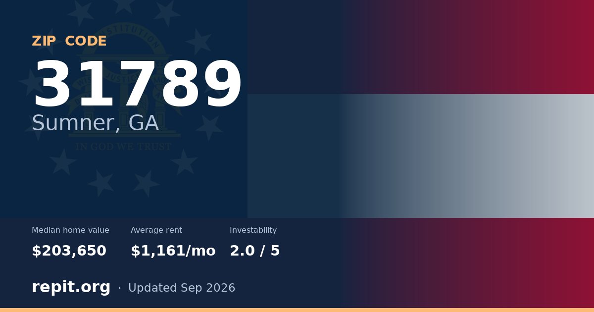 ZIP code 31789 (Sumner, GA) — median home value $203,650, average rent $1,161/mo
