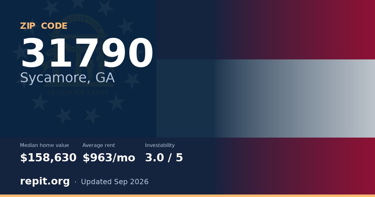 ZIP code 31790 (Sycamore, GA) — median home value $158,630, average rent $963/mo