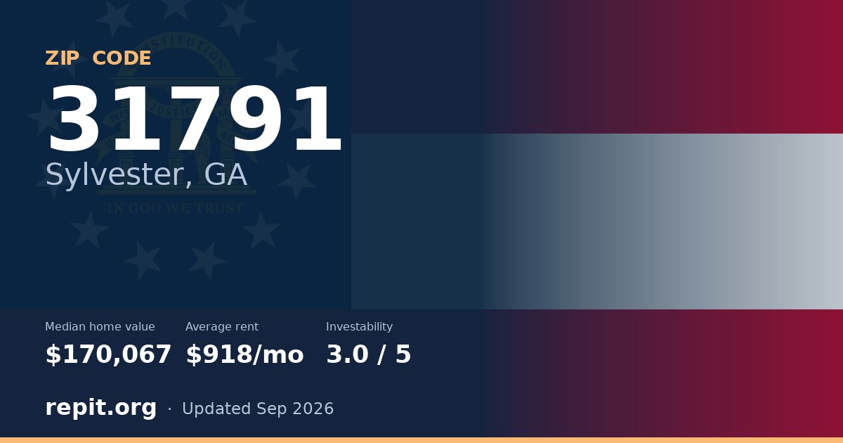 ZIP code 31791 (Sylvester, GA) — median home value $170,067, average rent $918/mo