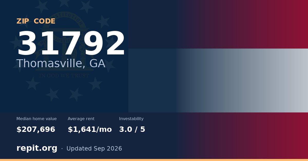 ZIP code 31792 (Thomasville, GA) — median home value $207,696, average rent $1,641/mo