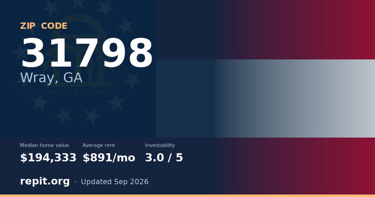 ZIP code 31798 (Wray, GA) — median home value $194,333, average rent $891/mo