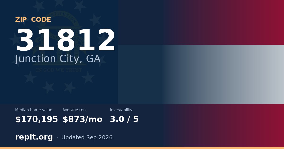 ZIP code 31812 (Junction City, GA) — median home value $170,195, average rent $873/mo