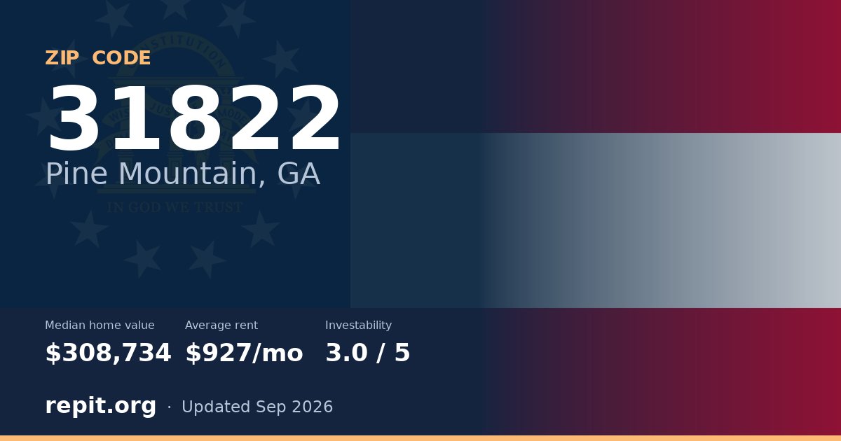 ZIP code 31822 (Pine Mountain, GA) — median home value $308,734, average rent $927/mo