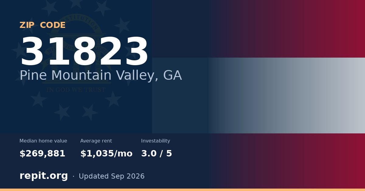 ZIP code 31823 (Pine Mountain Valley, GA) — median home value $269,881, average rent $1,035/mo