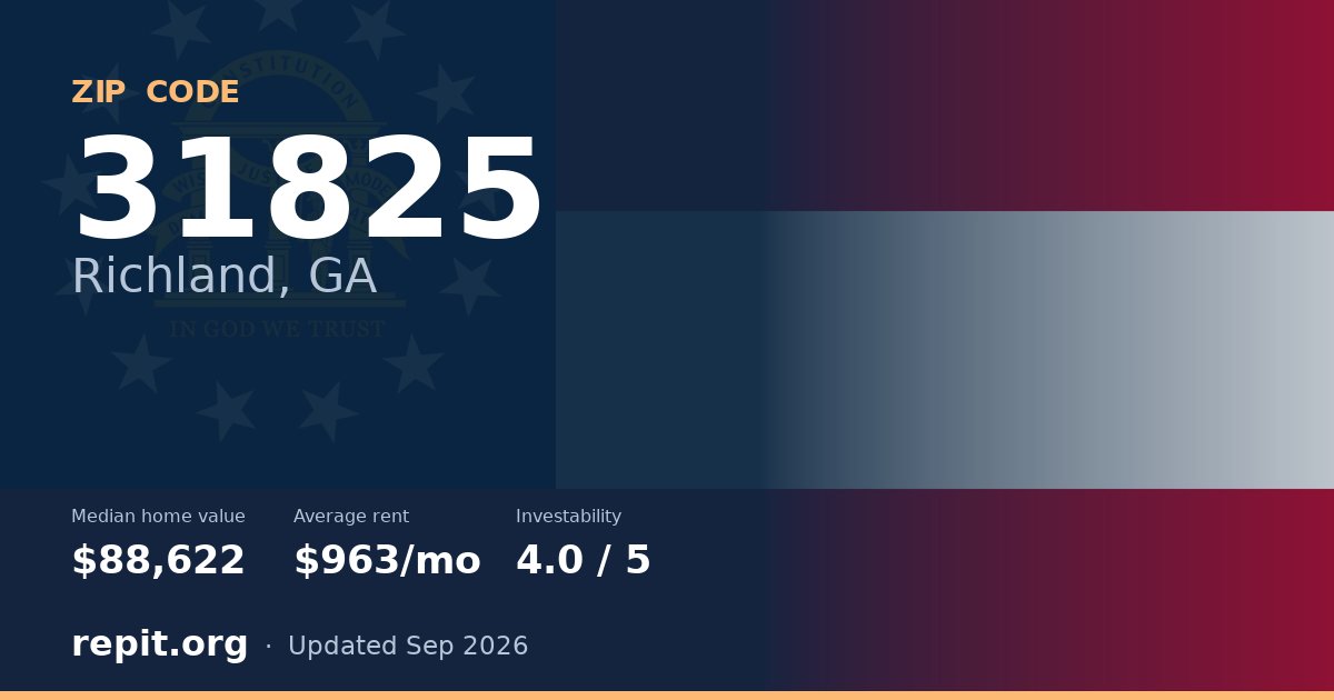 ZIP code 31825 (Richland, GA) — median home value $88,622, average rent $963/mo