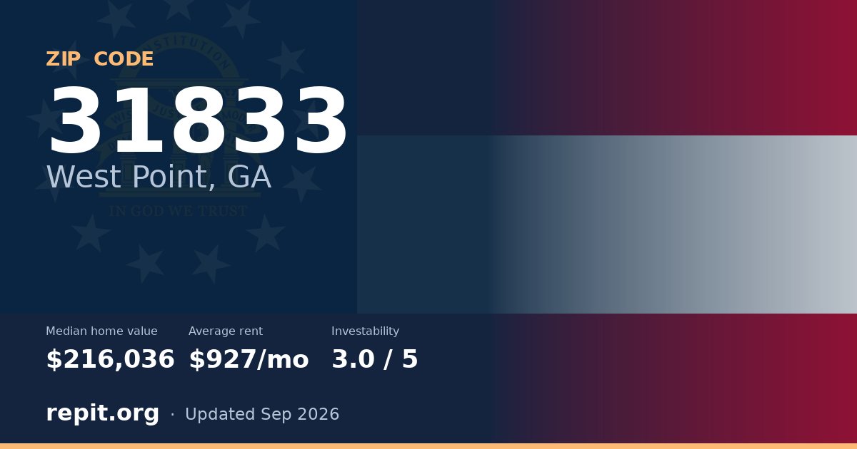 ZIP code 31833 (West Point, GA) — median home value $216,036, average rent $927/mo
