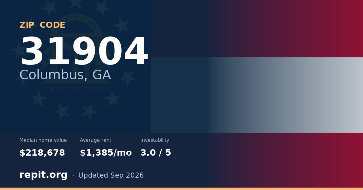 ZIP code 31904 (Columbus, GA) — median home value $218,678, average rent $1,385/mo