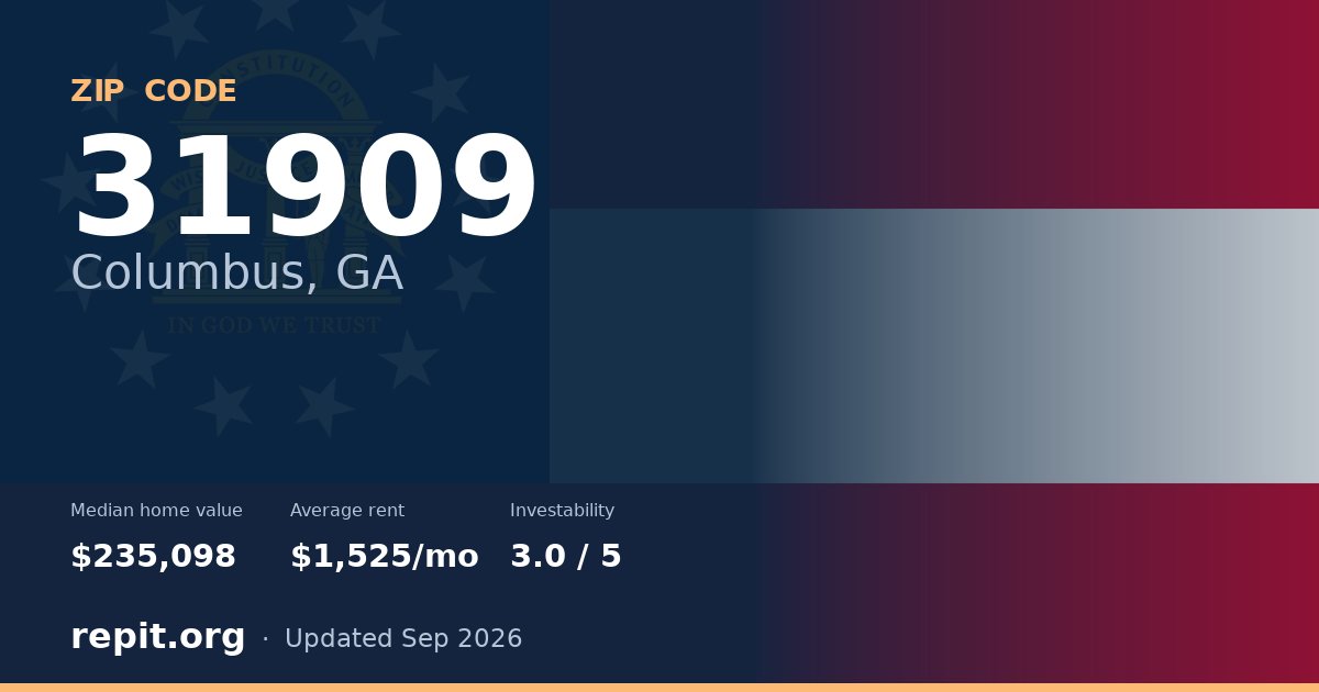 ZIP code 31909 (Columbus, GA) — median home value $235,098, average rent $1,525/mo