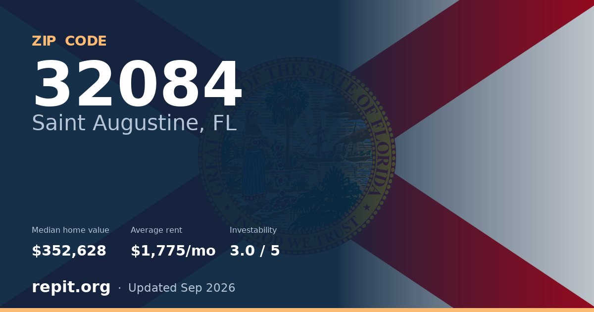 ZIP code 32084 (Saint Augustine, FL) — median home value $352,628, average rent $1,775/mo