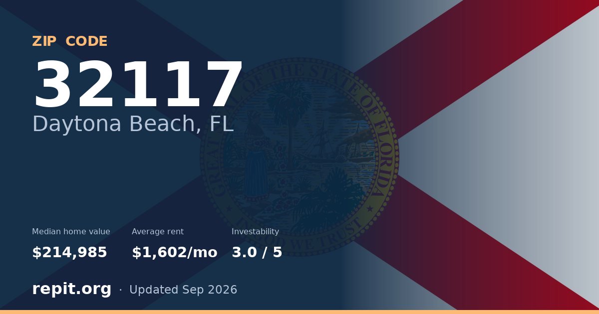 ZIP code 32117 (Daytona Beach, FL) — median home value $214,985, average rent $1,602/mo