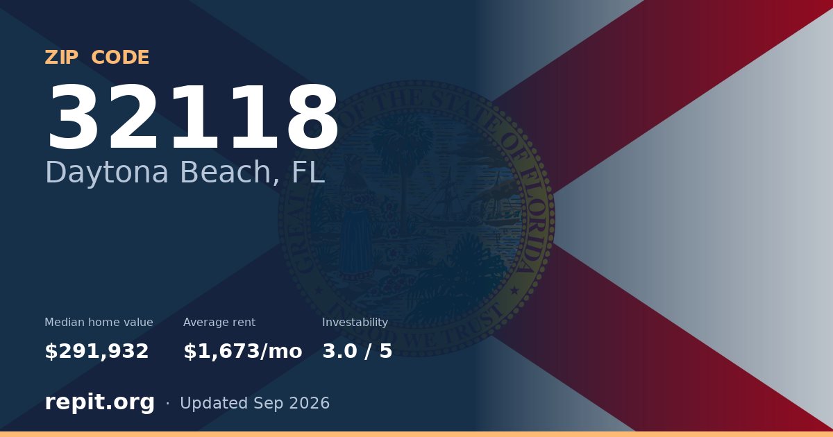 ZIP code 32118 (Daytona Beach, FL) — median home value $291,932, average rent $1,673/mo