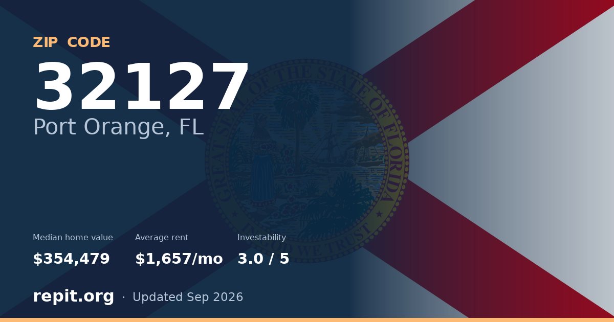 ZIP code 32127 (Port Orange, FL) — median home value $354,479, average rent $1,657/mo