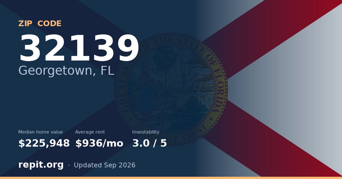 ZIP code 32139 (Georgetown, FL) — median home value $225,948, average rent $936/mo