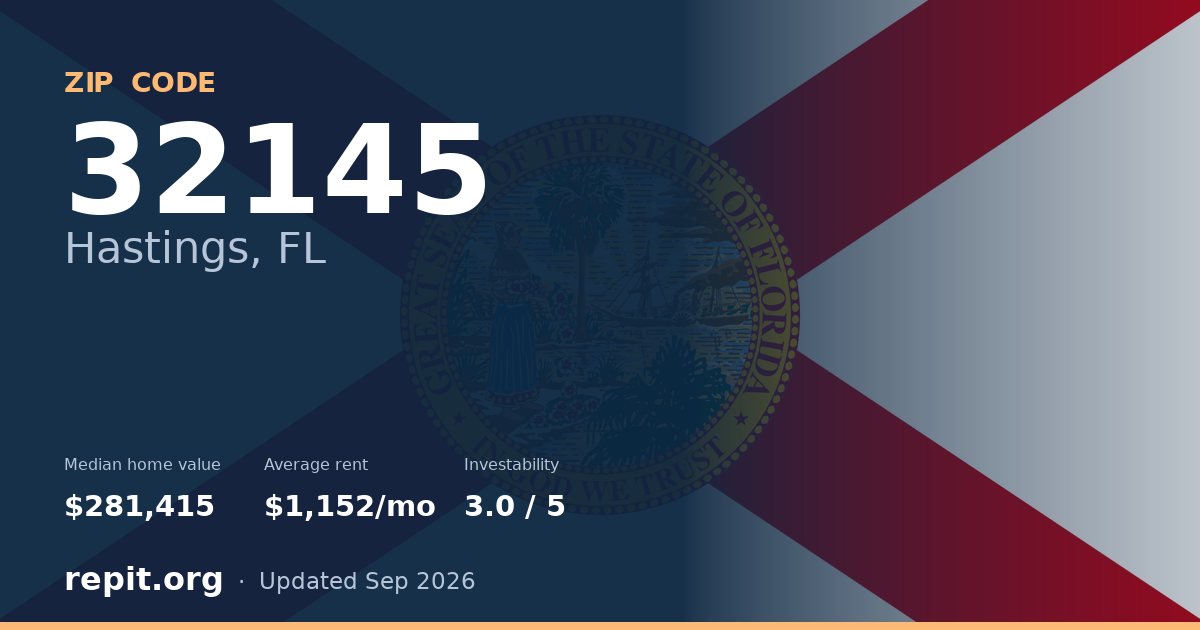 ZIP code 32145 (Hastings, FL) — median home value $281,415, average rent $1,152/mo