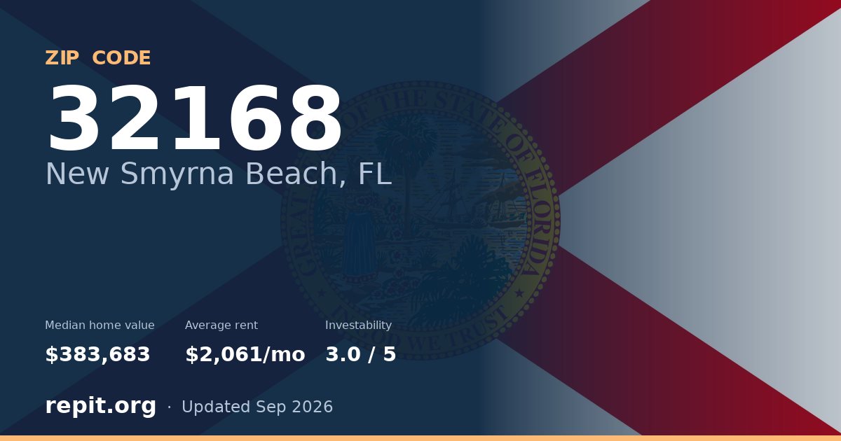ZIP code 32168 (New Smyrna Beach, FL) — median home value $383,683, average rent $2,061/mo