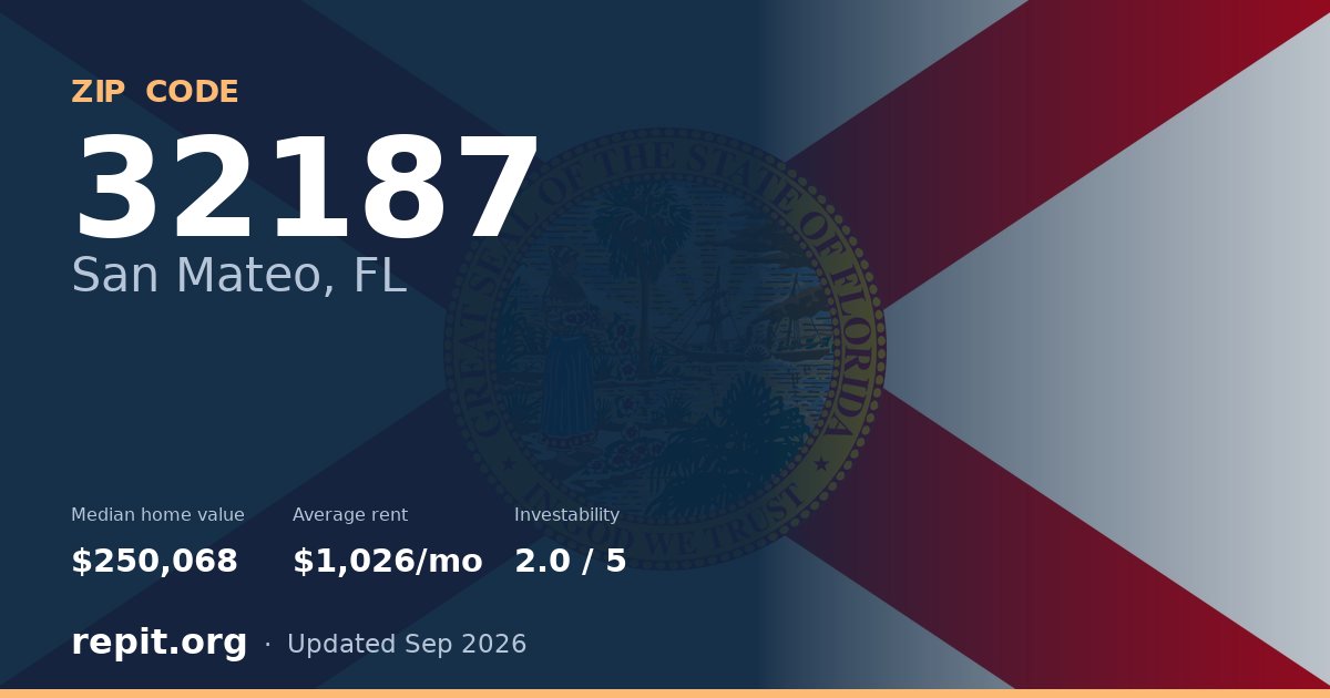 ZIP code 32187 (San Mateo, FL) — median home value $250,068, average rent $1,026/mo