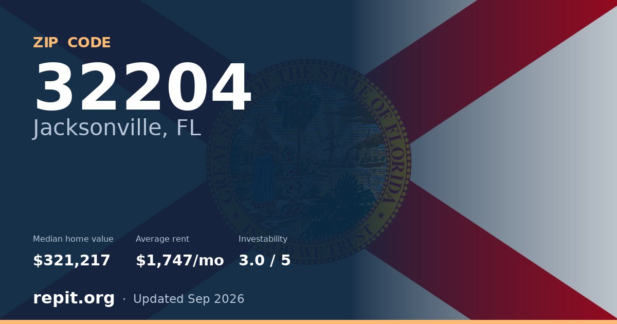 ZIP code 32204 (Jacksonville, FL) — median home value $321,217, average rent $1,747/mo
