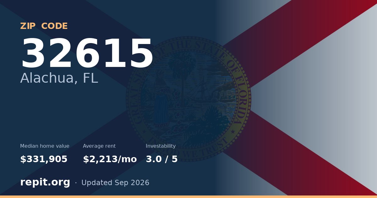 ZIP code 32615 (Alachua, FL) — median home value $331,905, average rent $2,213/mo